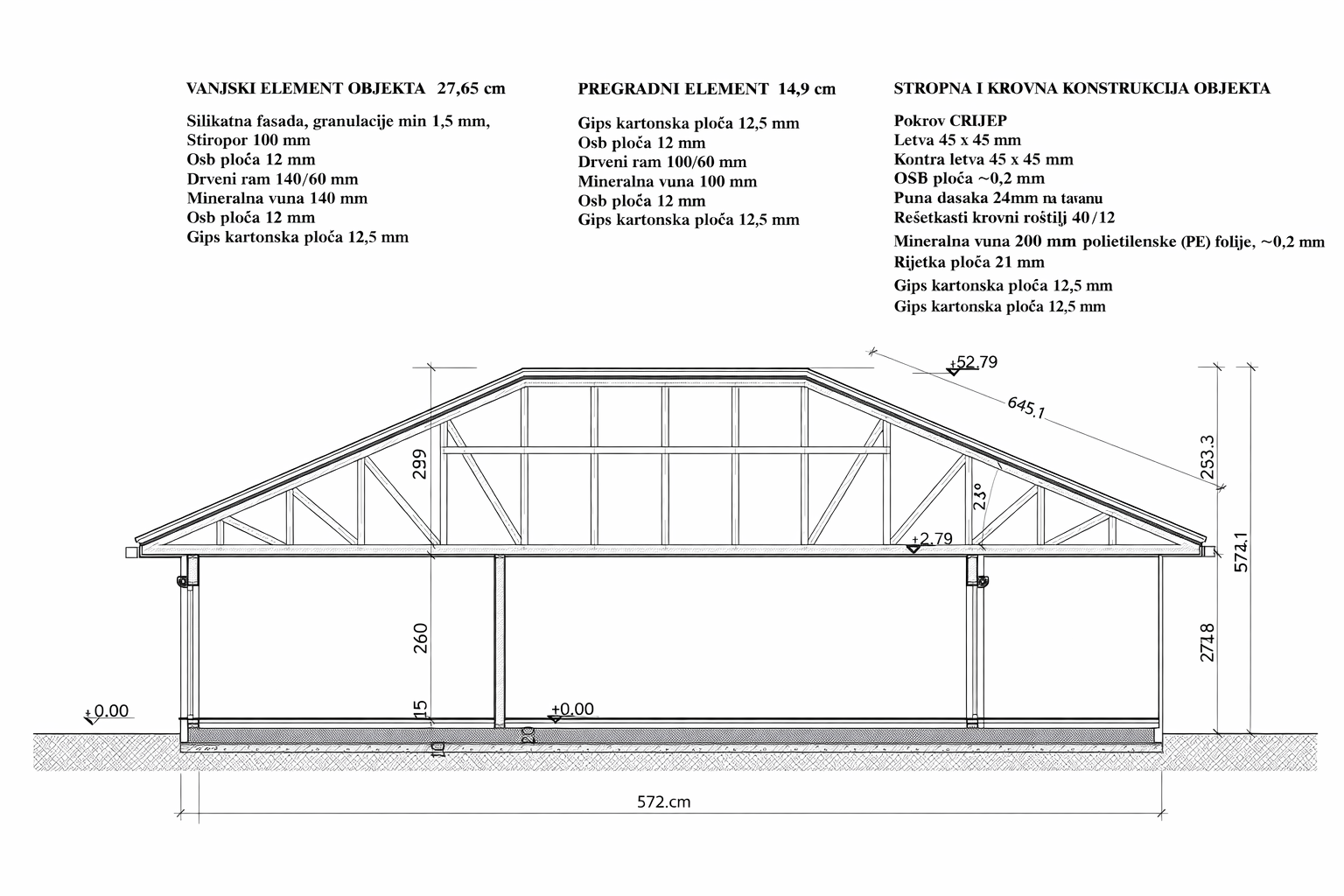 Tehnički presjek objekta sa specifikacijom slojeva zida i krova (projektni modul)